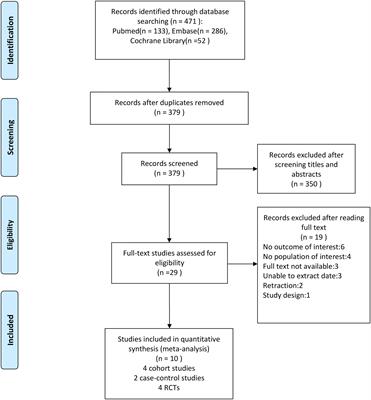 The Efficacy of Nitrates for Bone Health: A Systematic Review and Meta-Analysis of Observational and Randomized Controlled Studies